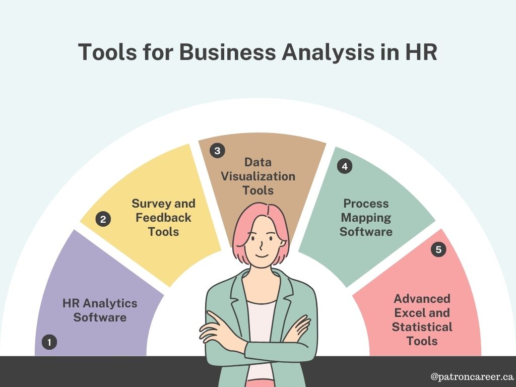 Tools for business analysis in hr